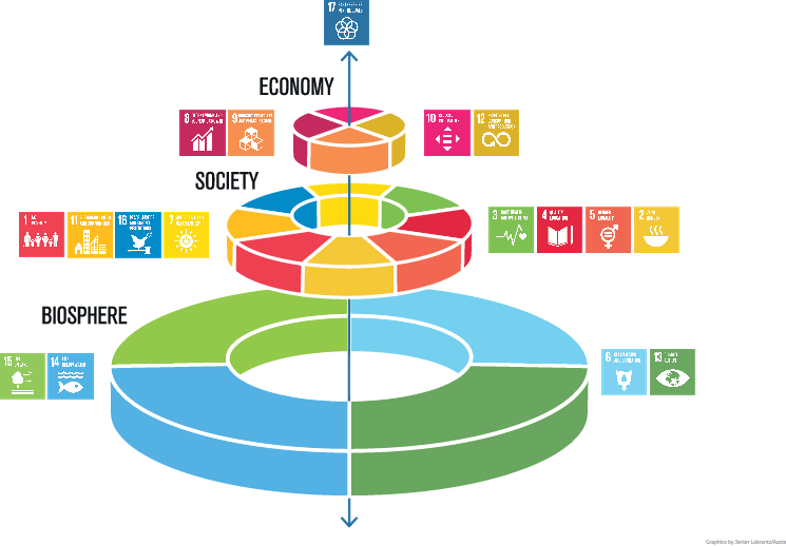 Sustainable Tourism and Land Use – Making Good Decisions