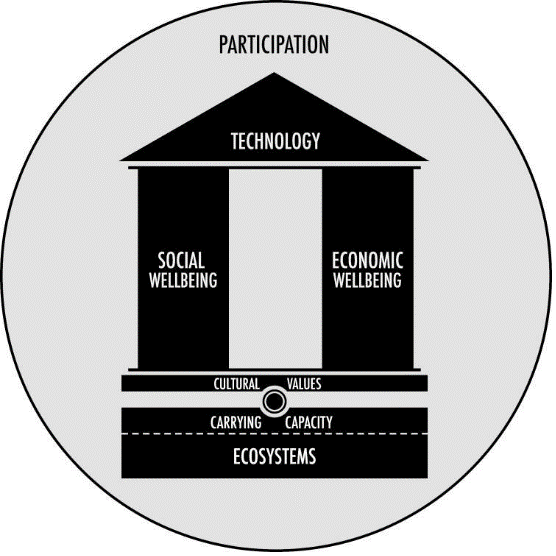 Sustainable Tourism and Land Use – Making Good Decisions
