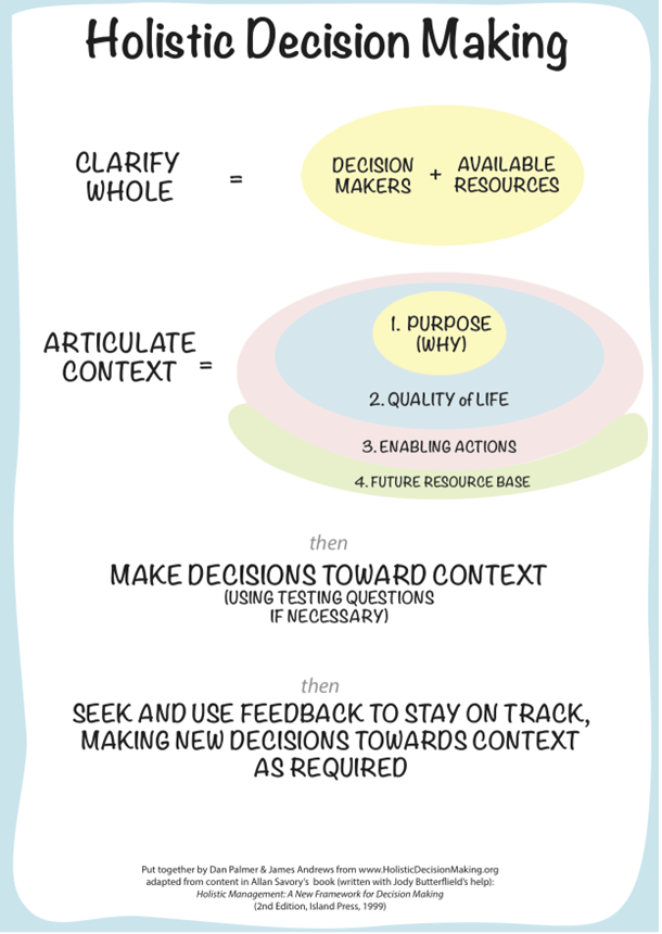 Sustainable Tourism and Land Use – Making Good Decisions