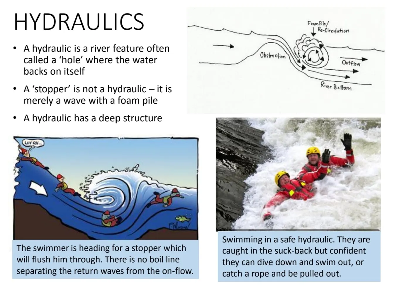 Watch out for weirs.